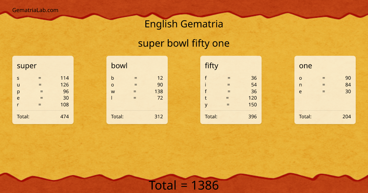 super bowl fifty one in english Gematria